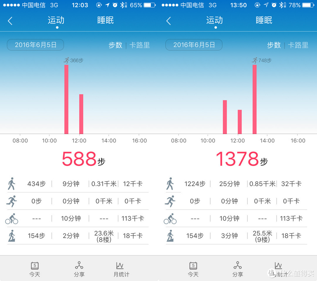 剑走偏锋，错位竞争- 华为手环B3深度体验