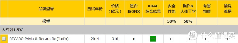 RECARO 瑞凯威 EasyLife 婴儿推车开箱 & 与Aprica 阿普丽佳 AirRia 简单对比