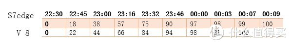 荣耀 双眼旗舰 V8 智能手机 超详细测评