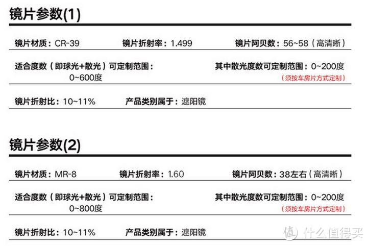 TR6803—可能是目前近视运动爱好者性价之选的最优解