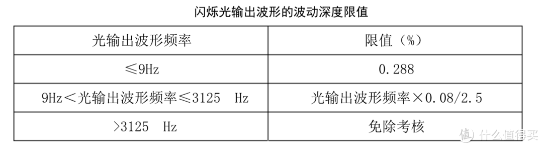 不完美但非常值得推荐——小米 米家智能台灯 长篇体验评测