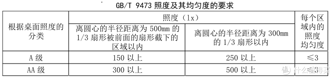 不完美但非常值得推荐——小米 米家智能台灯 长篇体验评测