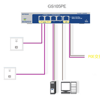 美国网件 GS105PE POE交换机使用感受(功率|价格|指示灯)