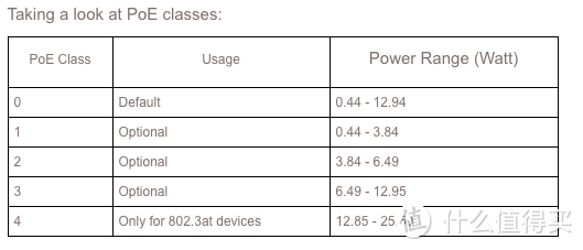 从坑里爬出来分享—NETGEAR 美国网件 GS105PE 千兆POE交换机开箱作业