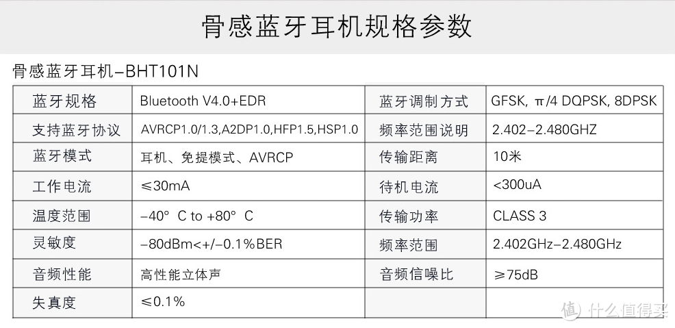 #本站首晒# 低价运动音乐方案 — TrekStor 泰克思达 BTH101N 骨传导蓝牙耳机