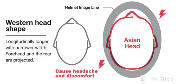骑行头盔的形状