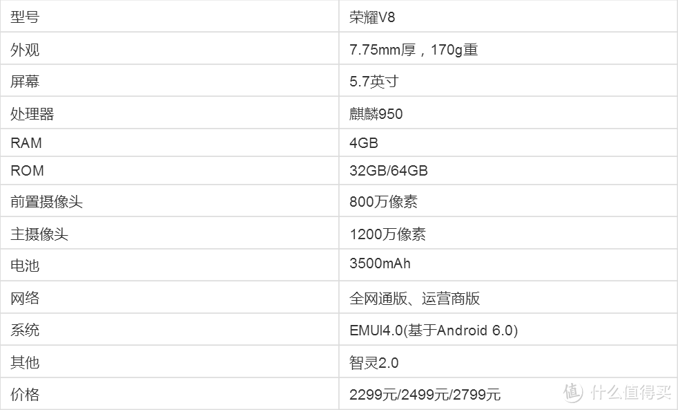 将安卓进行到底--荣耀V8智能手机众测报告