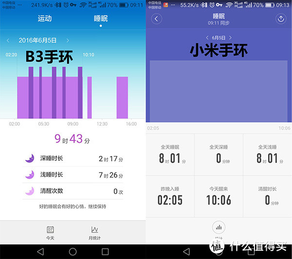 蓝牙耳机,不走寻常路的华为手环B3
