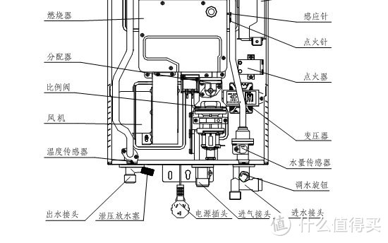 京东林内热水器RUS-13QD03单一订单重复保价记录