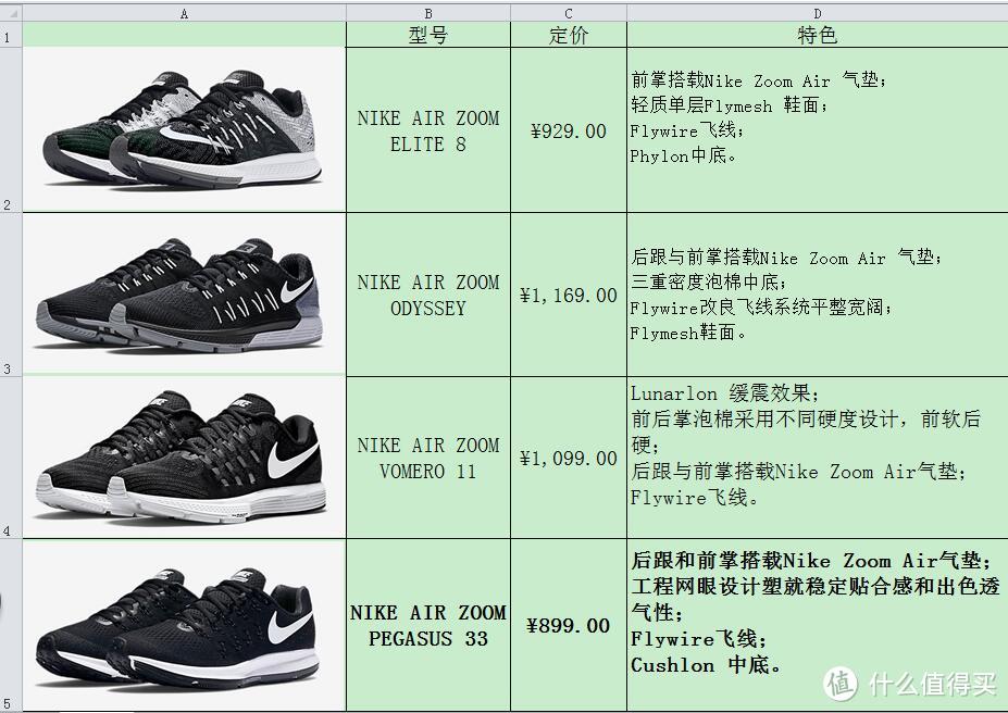 #618看我的#第一双iD！Nike Mo Farah Air Pegasus 33 定制跑鞋