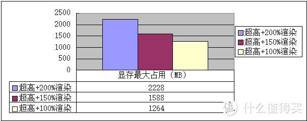 现在买显卡也能有点性价比：Sapphire 蓝宝石 R9 390 一键开核版简测