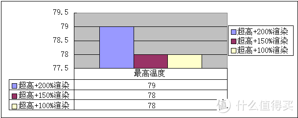 现在买显卡也能有点性价比：Sapphire 蓝宝石 R9 390 一键开核版简测