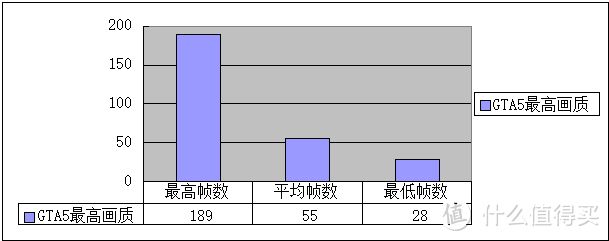 现在买显卡也能有点性价比：Sapphire 蓝宝石 R9 390 一键开核版简测