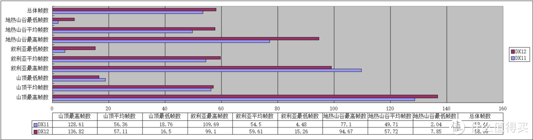 现在买显卡也能有点性价比：Sapphire 蓝宝石 R9 390 一键开核版简测