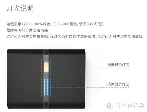 小兜平行车-若要代步通勤，仍需加倍努力