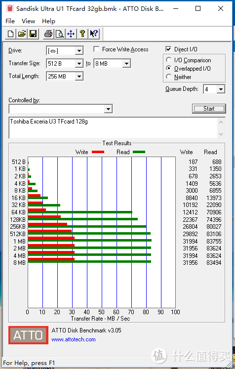 创见 USB 3.1 RDF9 多功能读卡器 & 东芝 128GB  UHS-I U3 （90MB/s） TF高速存储卡