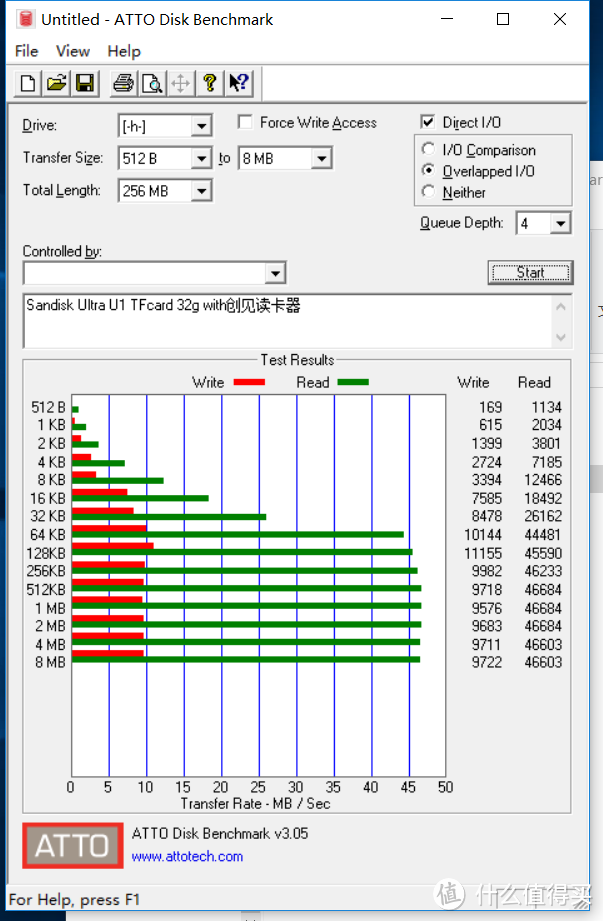 创见 USB 3.1 RDF9 多功能读卡器 & 东芝 128GB  UHS-I U3 （90MB/s） TF高速存储卡