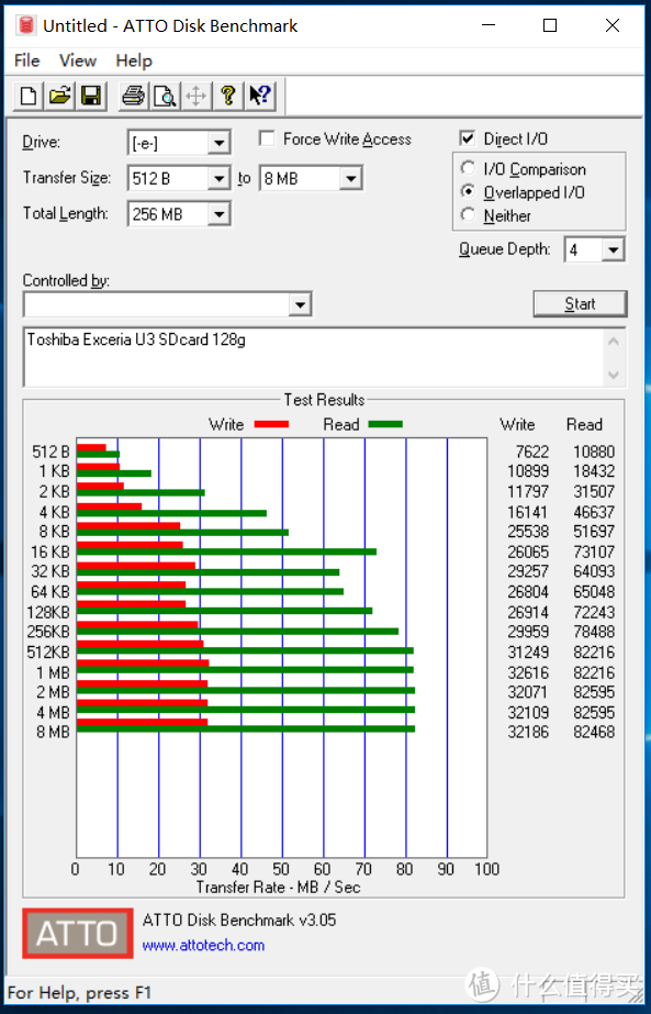 创见 USB 3.1 RDF9 多功能读卡器 & 东芝 128GB  UHS-I U3 （90MB/s） TF高速存储卡