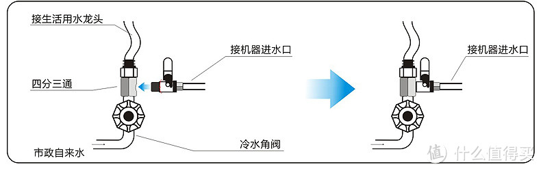 饮水安全--安之星 超滤净水器 使用有感