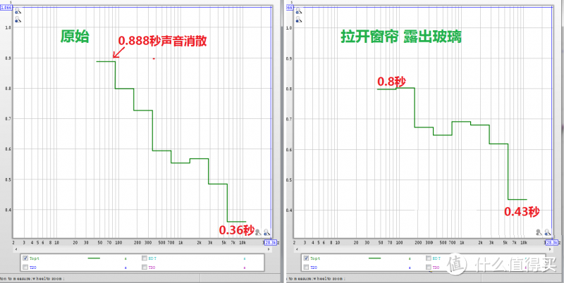 实战家庭影院：室内环境声学调试