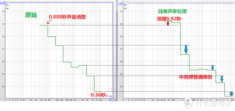 实战家庭影院：室内环境声学调试