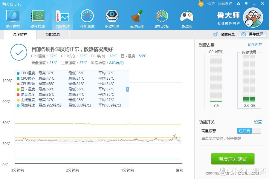 入手 XFX 讯景 R9380X 显卡