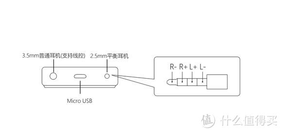 #本站首晒# FIIO 飞傲 AM3 耳放模块开箱试听