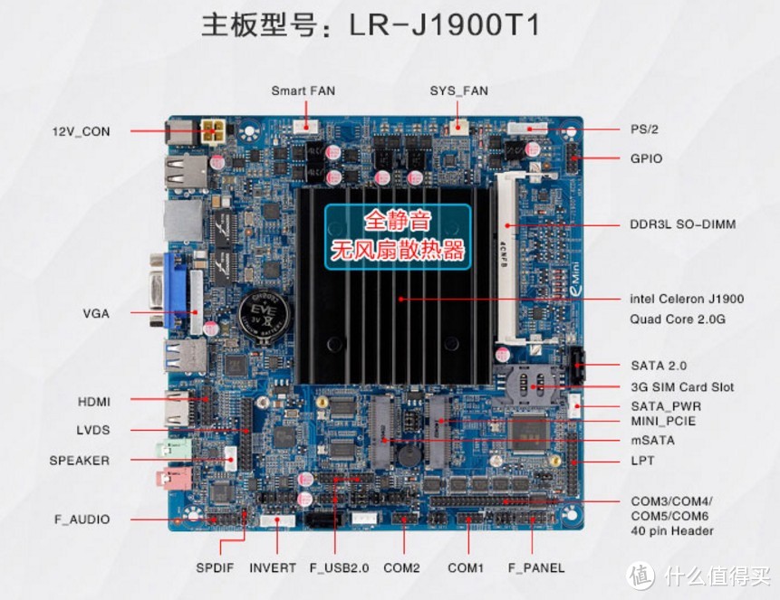 需求决定目标，记一台为父母攒的迷你pc