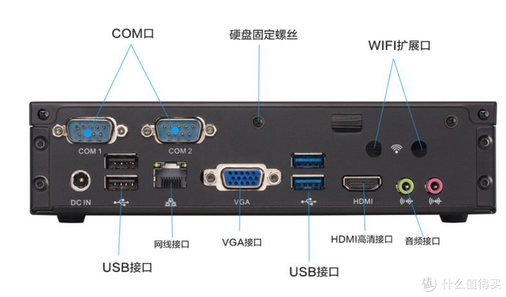 需求决定目标，记一台为父母攒的迷你pc