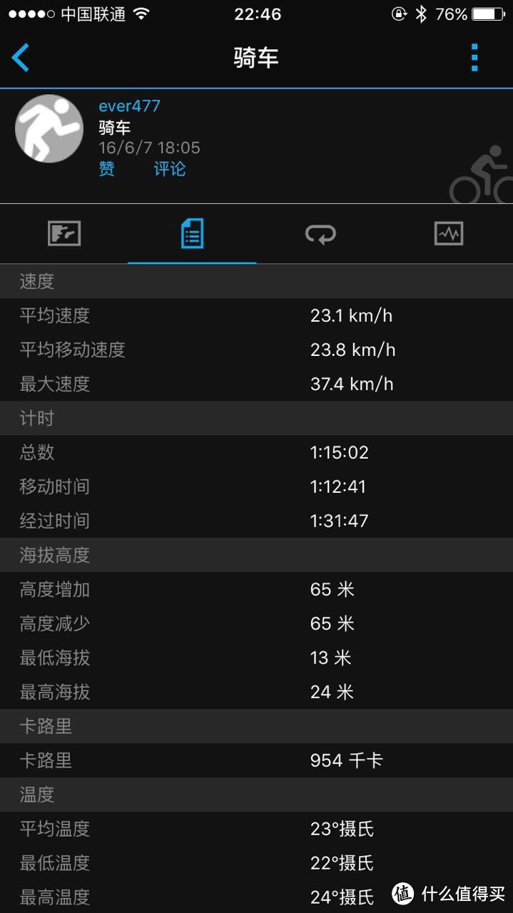 侬企重装坦克 BTWIN ROCKRIDER 520山地车250KM征战实录