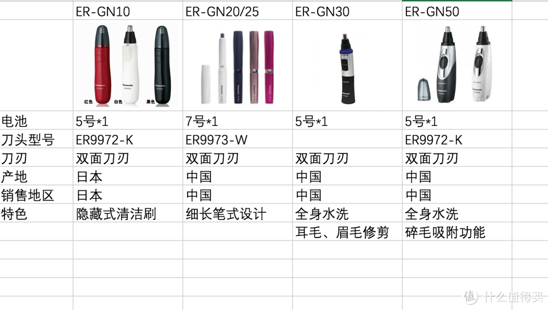 鼻毛修剪器的乞丐&旗舰竞争 — Panasonic 松下 GN10 对比 GN50(ER430K)