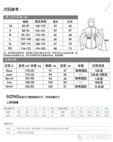 自己拼接的该款衣服尺码建议表