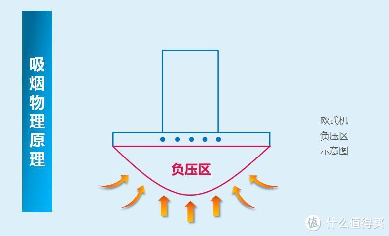 告别大汗淋漓：Midea 美的 CXW-200-TT9077-GRA 天境制冷抽油烟机测评