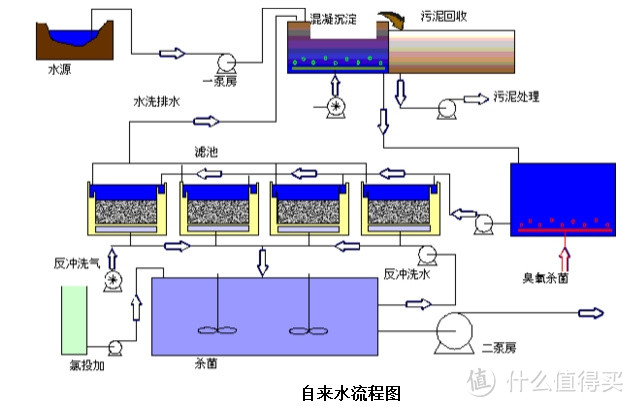 野外生存好伙伴---Lifestraw Go-S16 蓝色 生命水壶评测