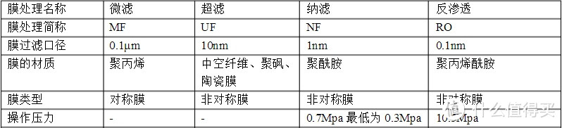 野外生存好伙伴---Lifestraw Go-S16 蓝色 生命水壶评测