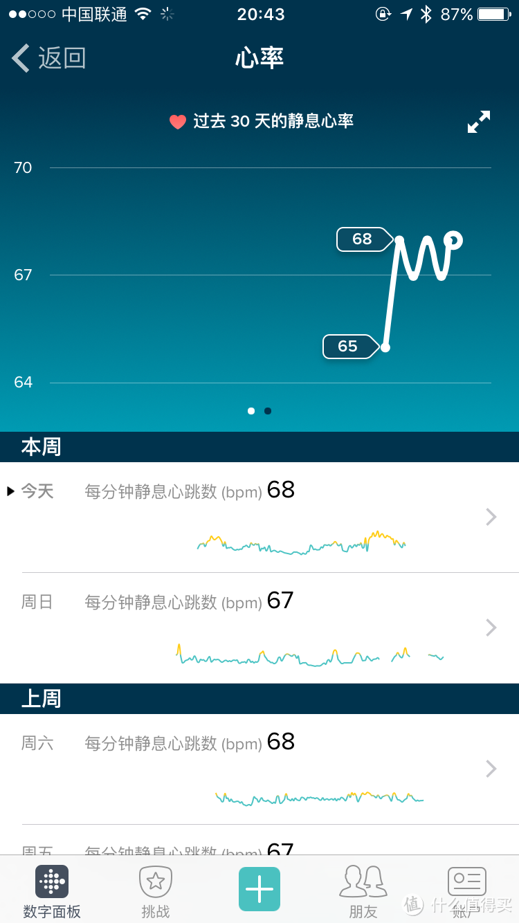 功能丰富，不忘初心—Fitbit Blaze智能健身手表评测