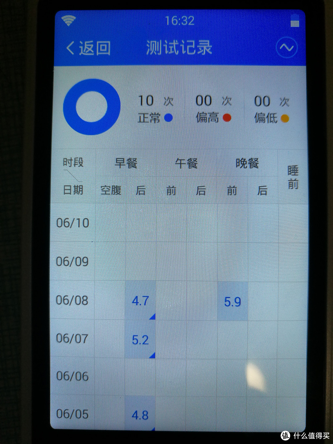 与甜蜜相关的关爱——Tencent 腾讯 腾爱·糖大夫 G-31 微信智能血糖仪众测报告