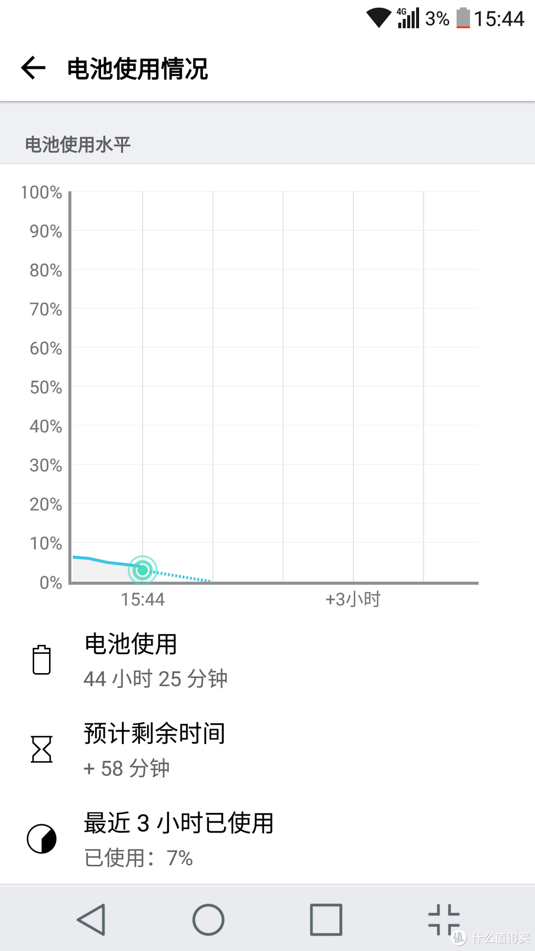 敢想敢为玩出奇 颜技双馨才智胜——LG G5评测