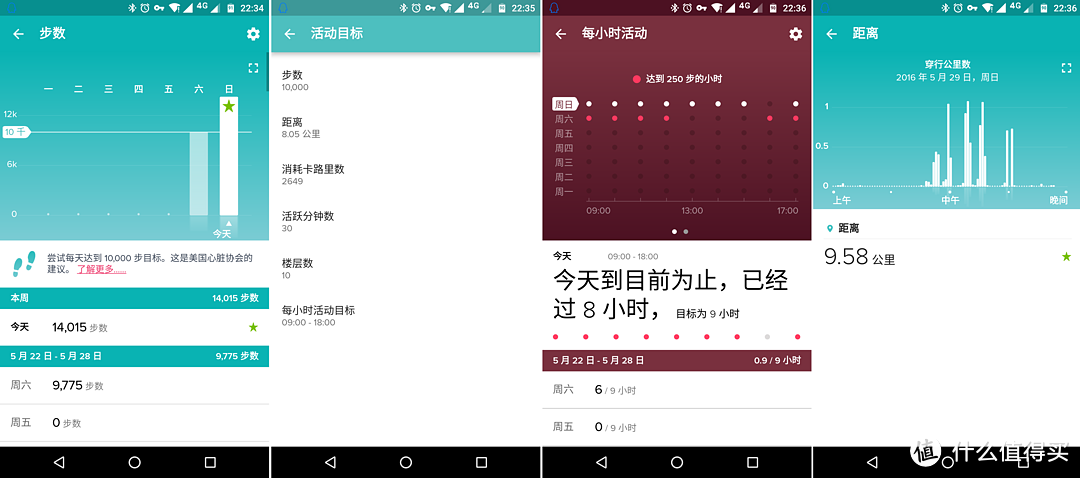 专注运动健身的偏科生——Fitbit Blaze智能手表体验报告