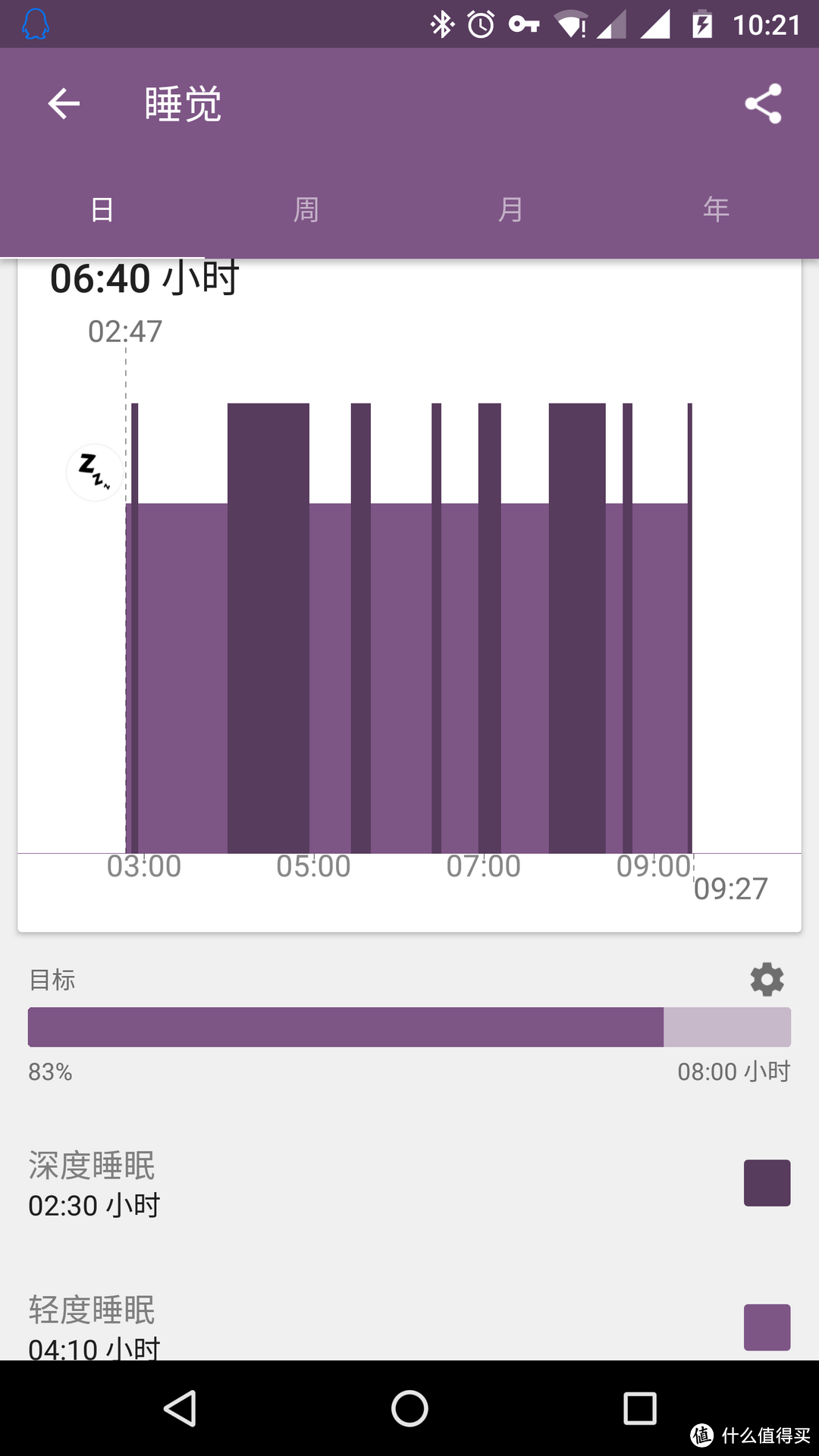 专注运动健身的偏科生——Fitbit Blaze智能手表体验报告