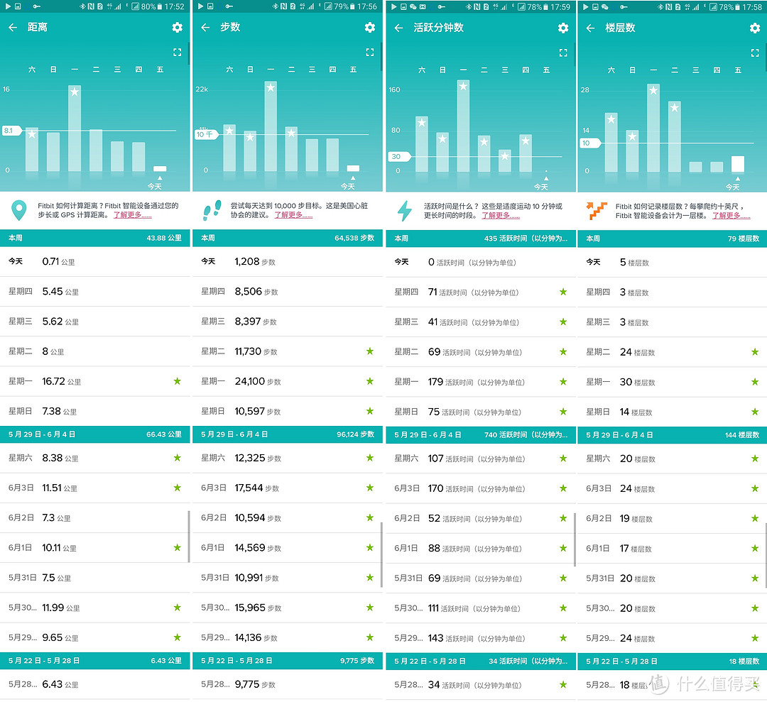 专注运动健身的偏科生——Fitbit Blaze智能手表体验报告