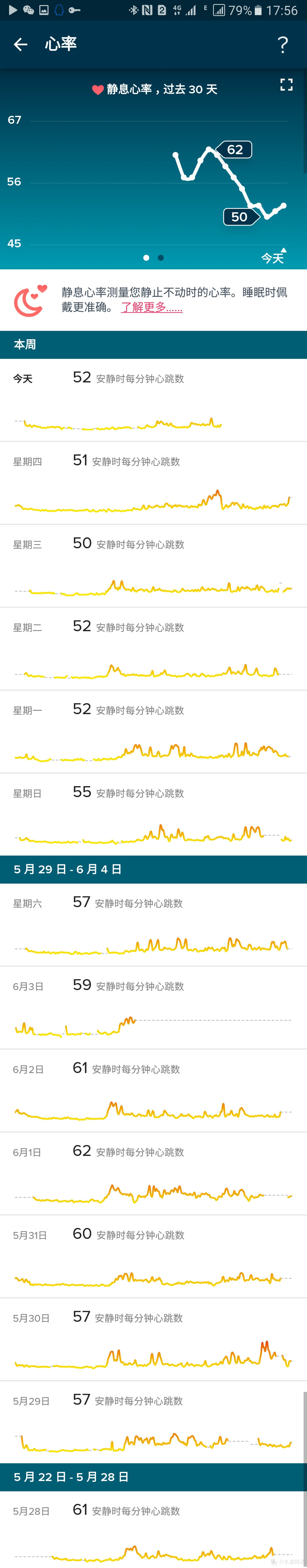 专注运动健身的偏科生——Fitbit Blaze智能手表体验报告