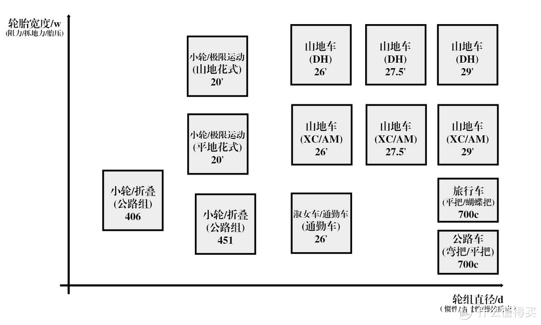 #618看我的# 要啥自行车？平凡的追风男孩的618