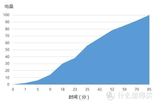 敢想敢为玩出奇 颜技双馨才智胜——LG G5评测