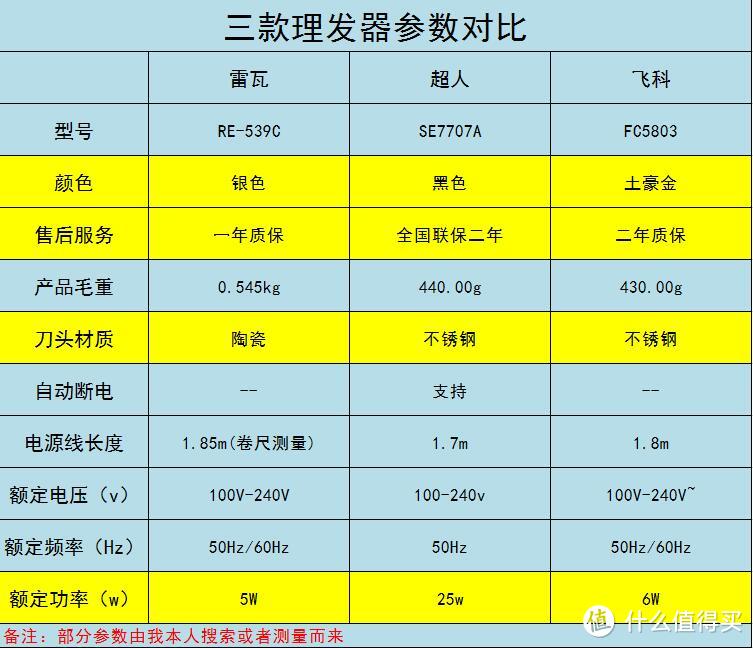 #618看我的#艺多不压身“从头开始”：一名非专业理发师的618