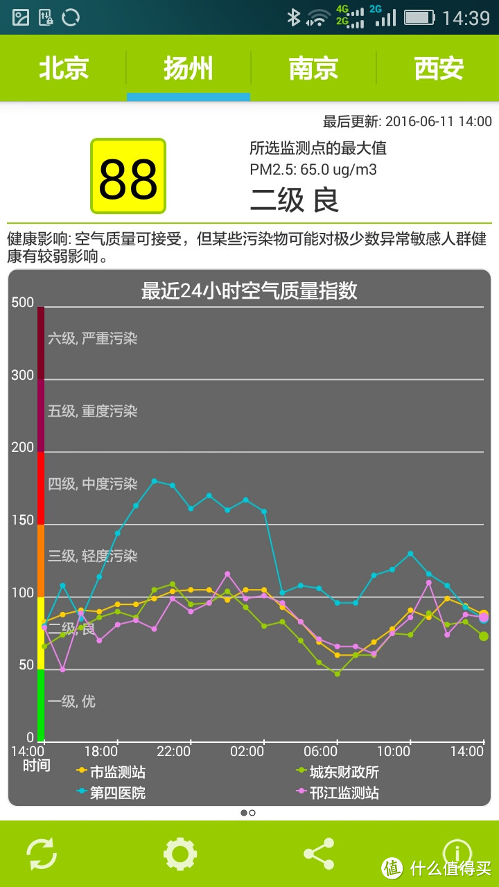 我是有多无聊才会这么测试？MI 小米 空气净化器