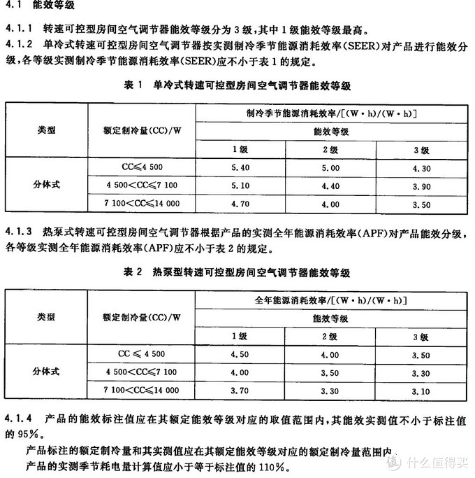 #618看我的# 格力空调高端柜机i系列不完全对比