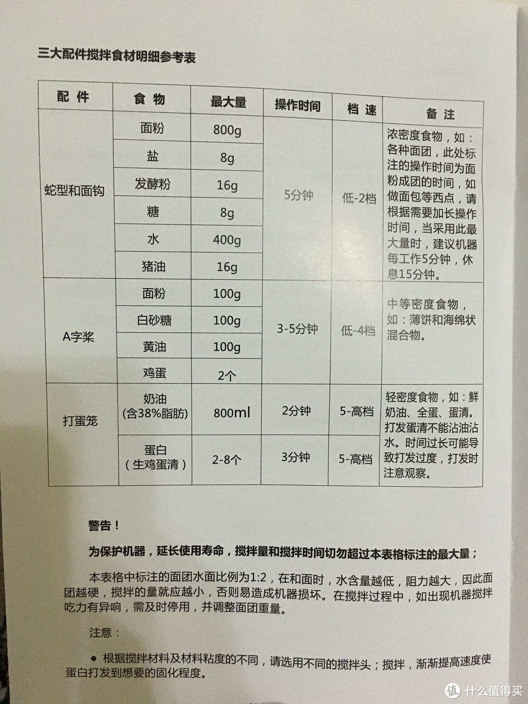 Hauswirt 海氏 HM741 厨师机 开箱验物+小餐包制作