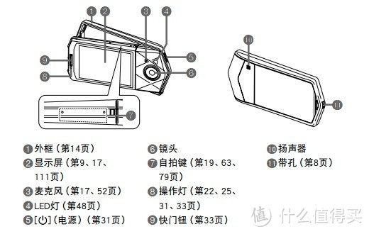 不要质疑眼前看似真实的美 | CASIO卡西欧 EX-TR600 自拍神器