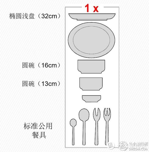 #618看我的#我只吃饭不洗碗：2016大众洗碗机/容量/安装/选购要点